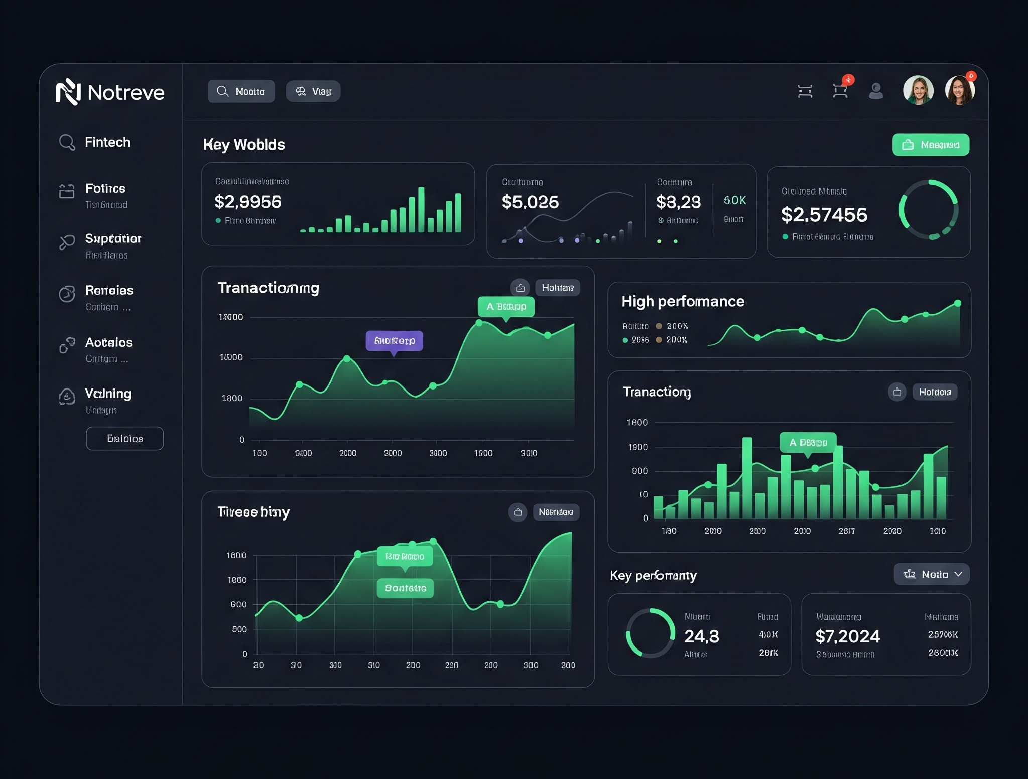 Dashboard da plataforma Notreve Pay